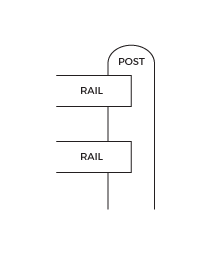 PERMApole Homestead Fencing Double Rail Diagram